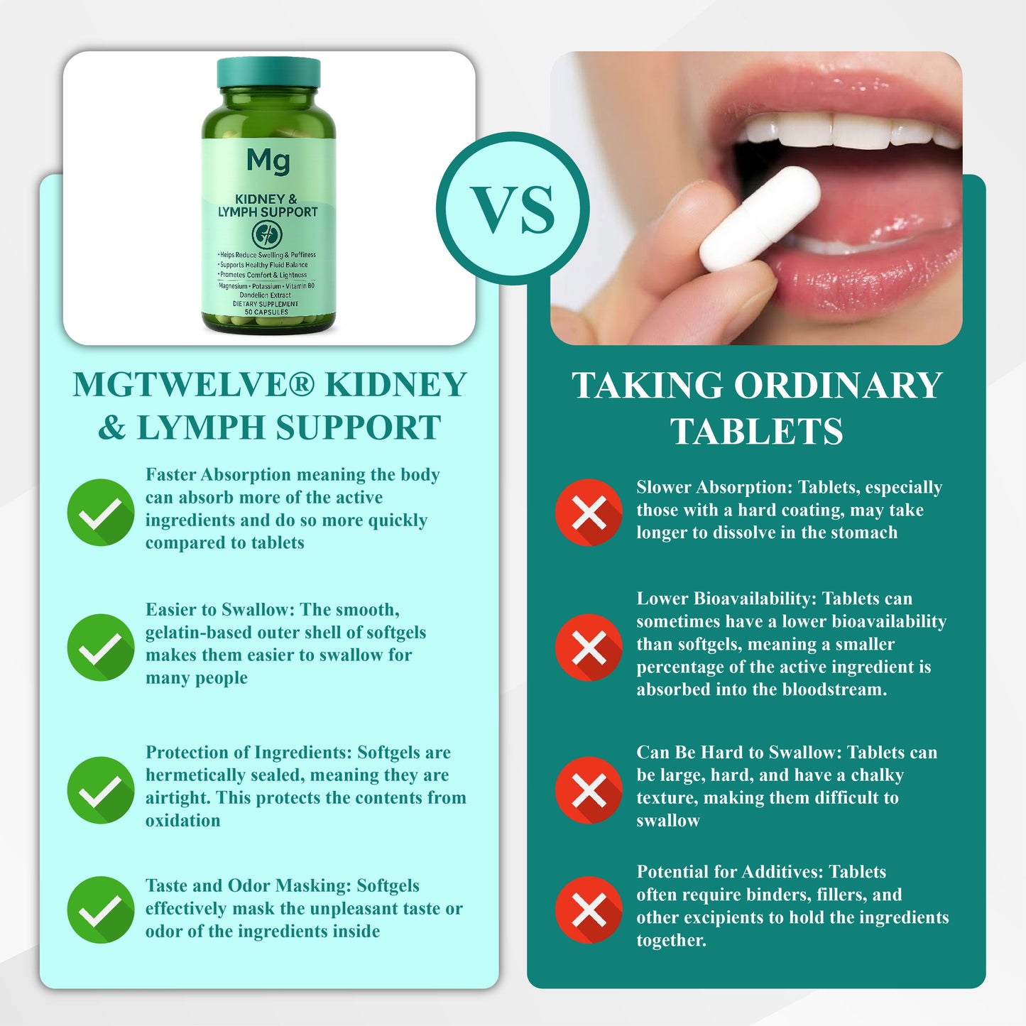 MgTwelve® Kidney & Lymph Support